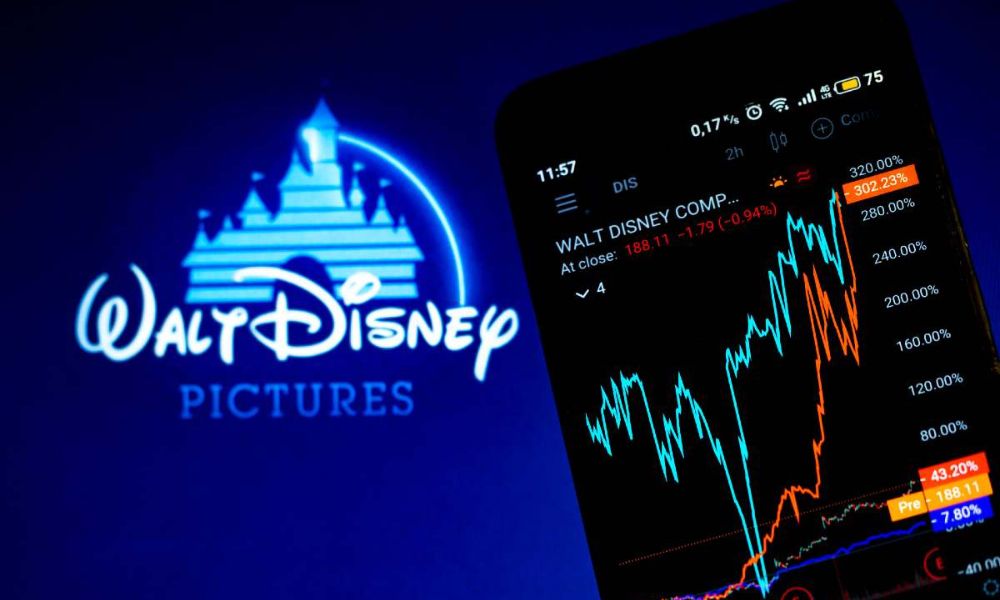 Is Disney Stock a Good Investment for the Future?
